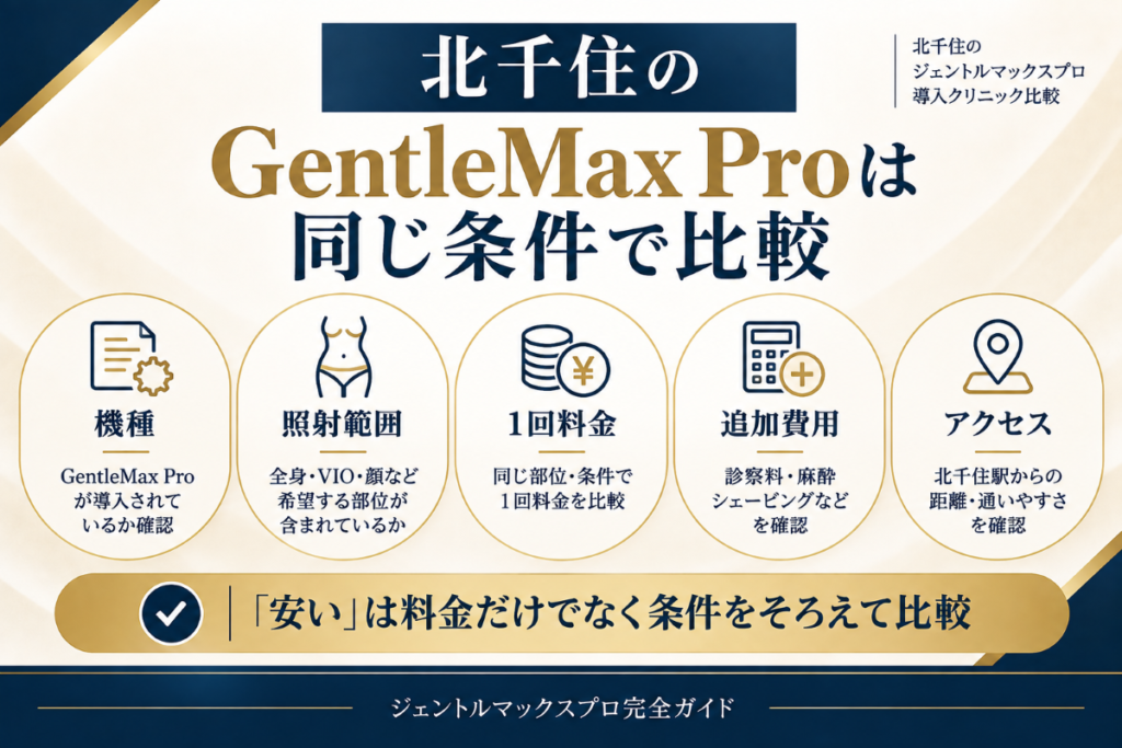 北千住でジェントルマックスプロが安いクリニックを比較するときの確認項目