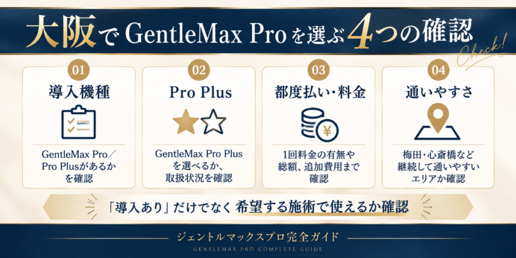 大阪でジェントルマックスプロのクリニックを選ぶときに確認したい導入機種・Pro Plus・都度払い・通いやすさ