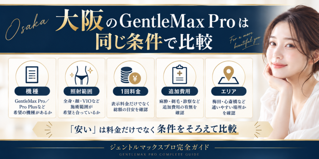大阪でジェントルマックスプロが安いクリニックを比較するときの確認項目