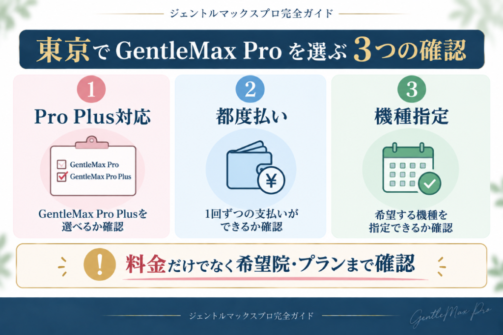 東京でジェントルマックスプロのクリニックを選ぶときに確認したいPro Plus・都度払い・機種指定